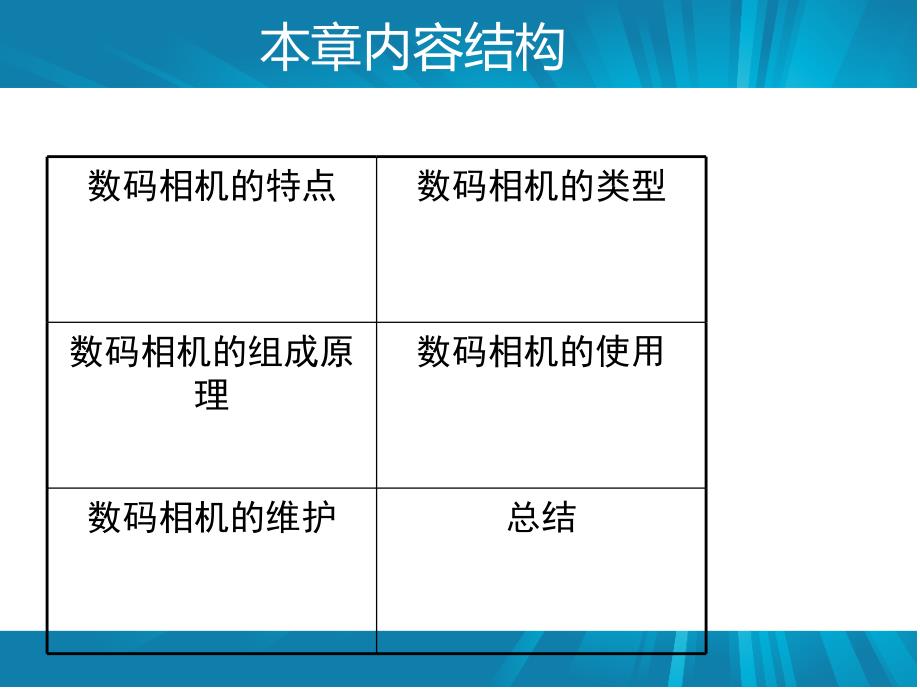 数码相机产品概述1_第2页