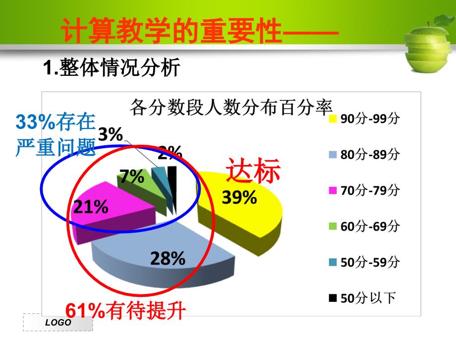 小学数学专题讲座：“小学数学计算能力的培养“_第3页