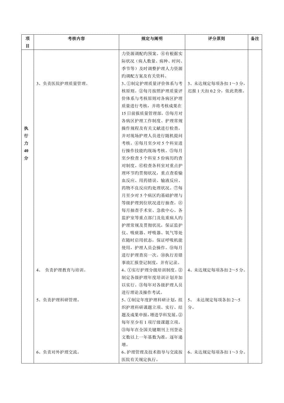 护理部质量评价体系与考核标准对_第2页