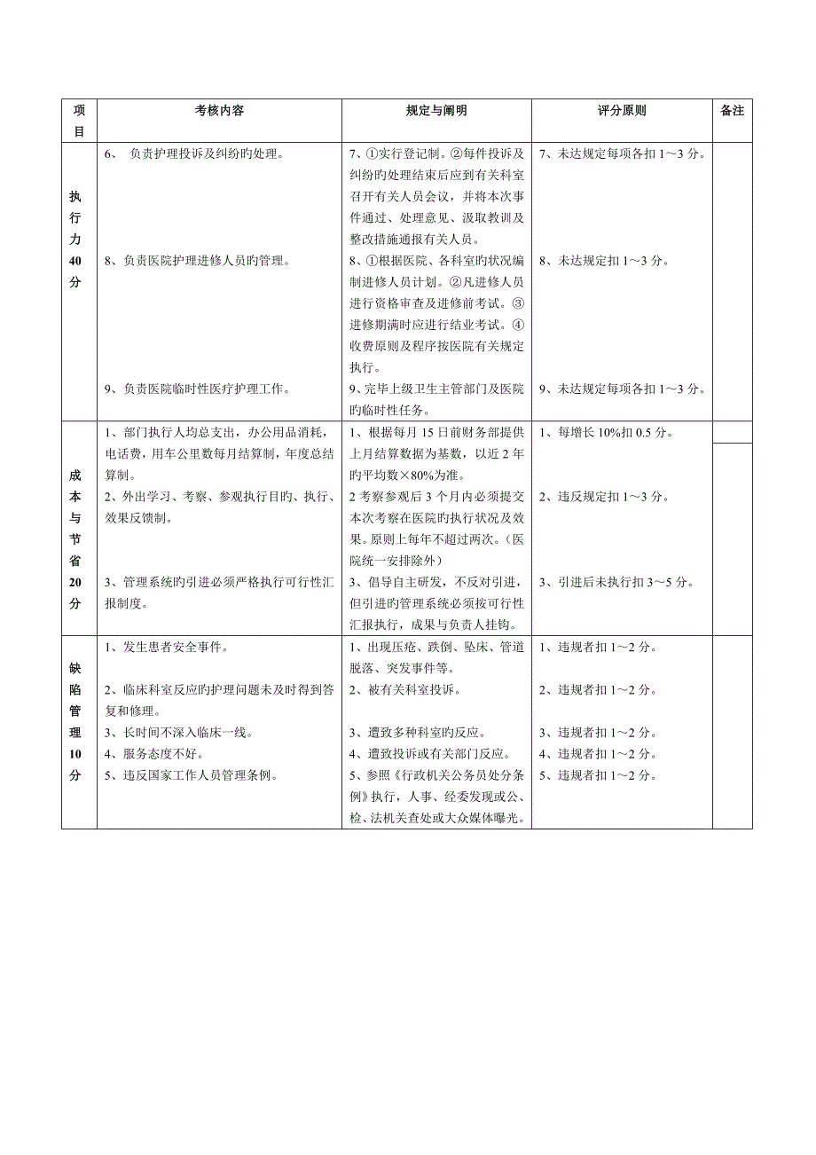 护理部质量评价体系与考核标准对_第3页