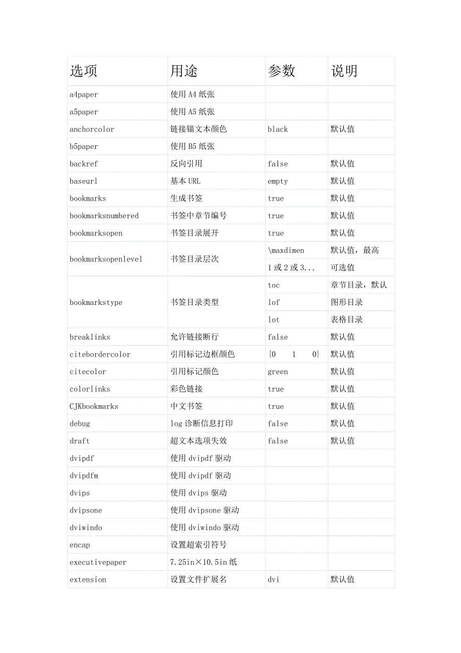 hyperref 常用参数说明_第1页