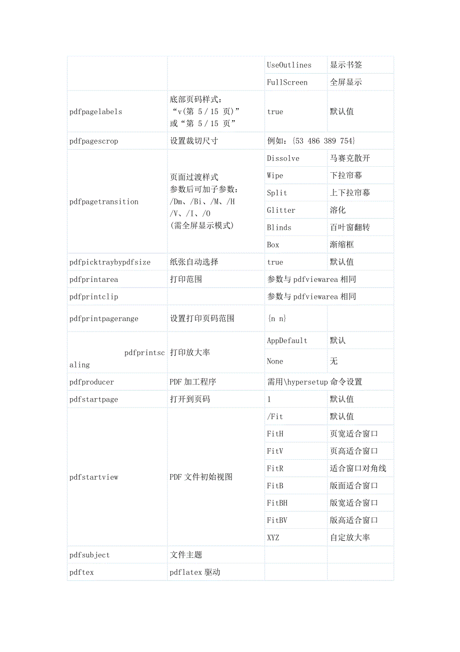 hyperref 常用参数说明_第4页