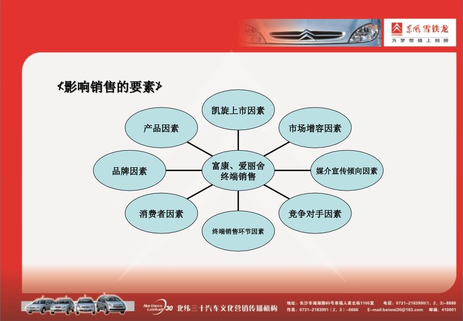 东风雪铁龙全年推广招标方案_第4页