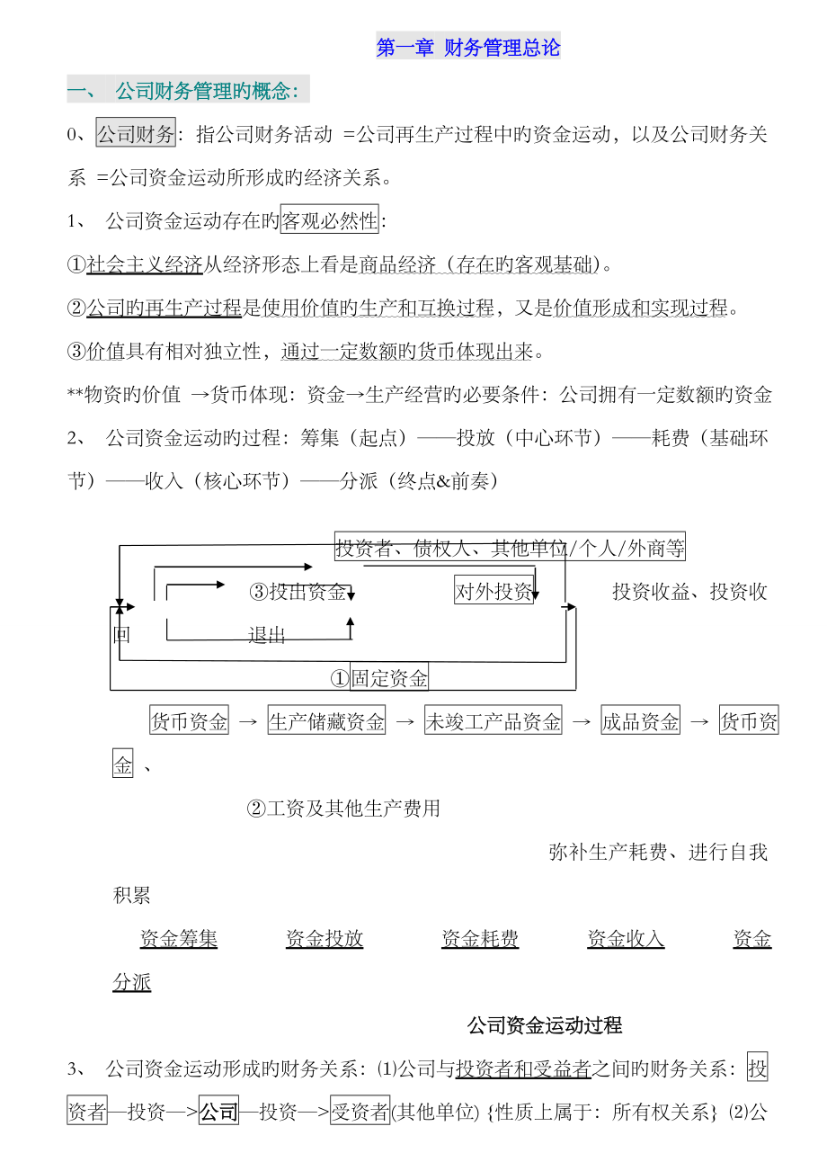 2023年自考财务管理学笔记2_第1页