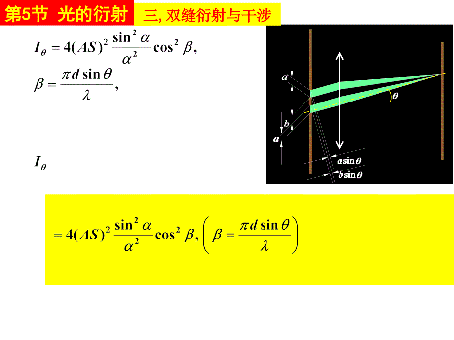 大学物理课件：第19章 光的衍射(3)_第2页