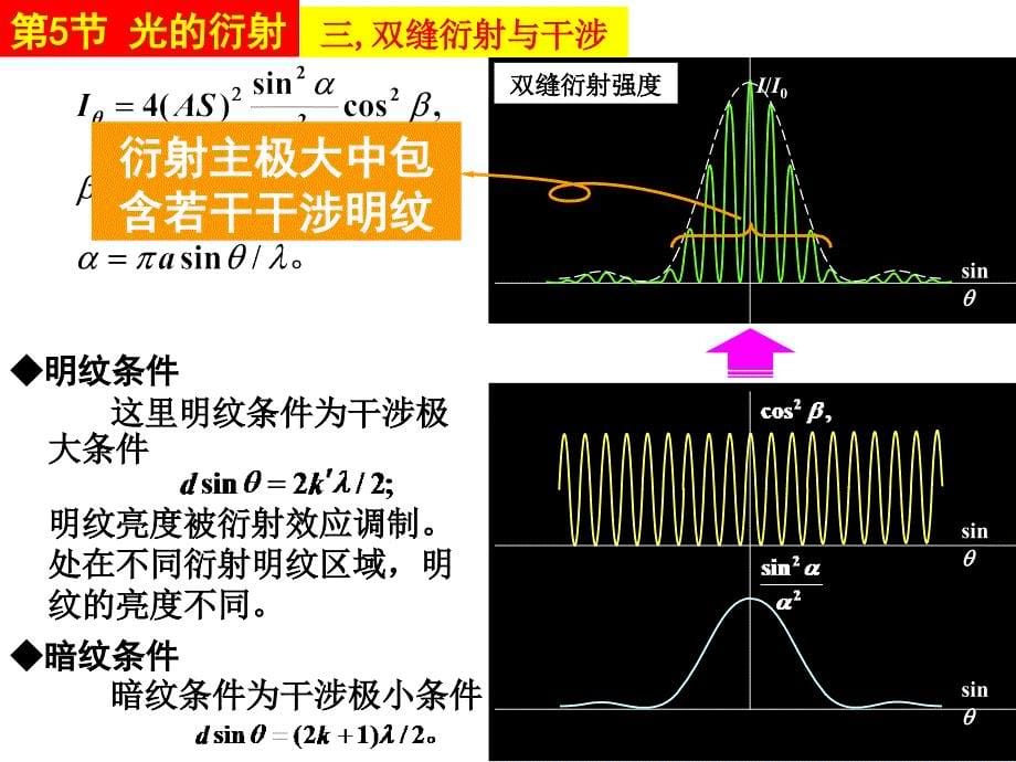 大学物理课件：第19章 光的衍射(3)_第5页