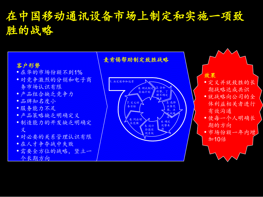 某集团战略咨询项目建议书_第3页