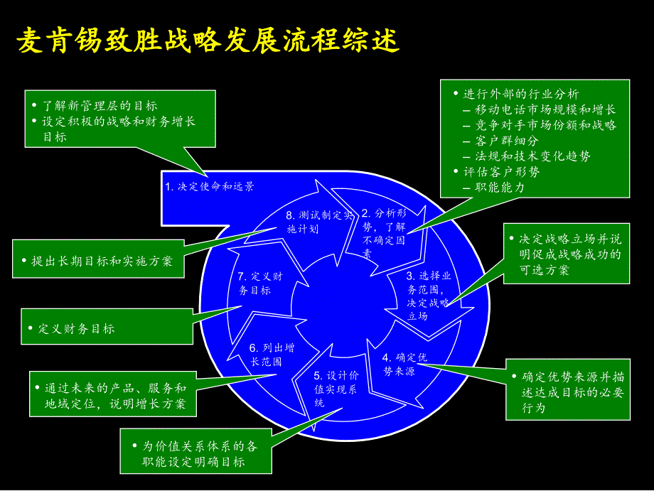 某集团战略咨询项目建议书_第4页