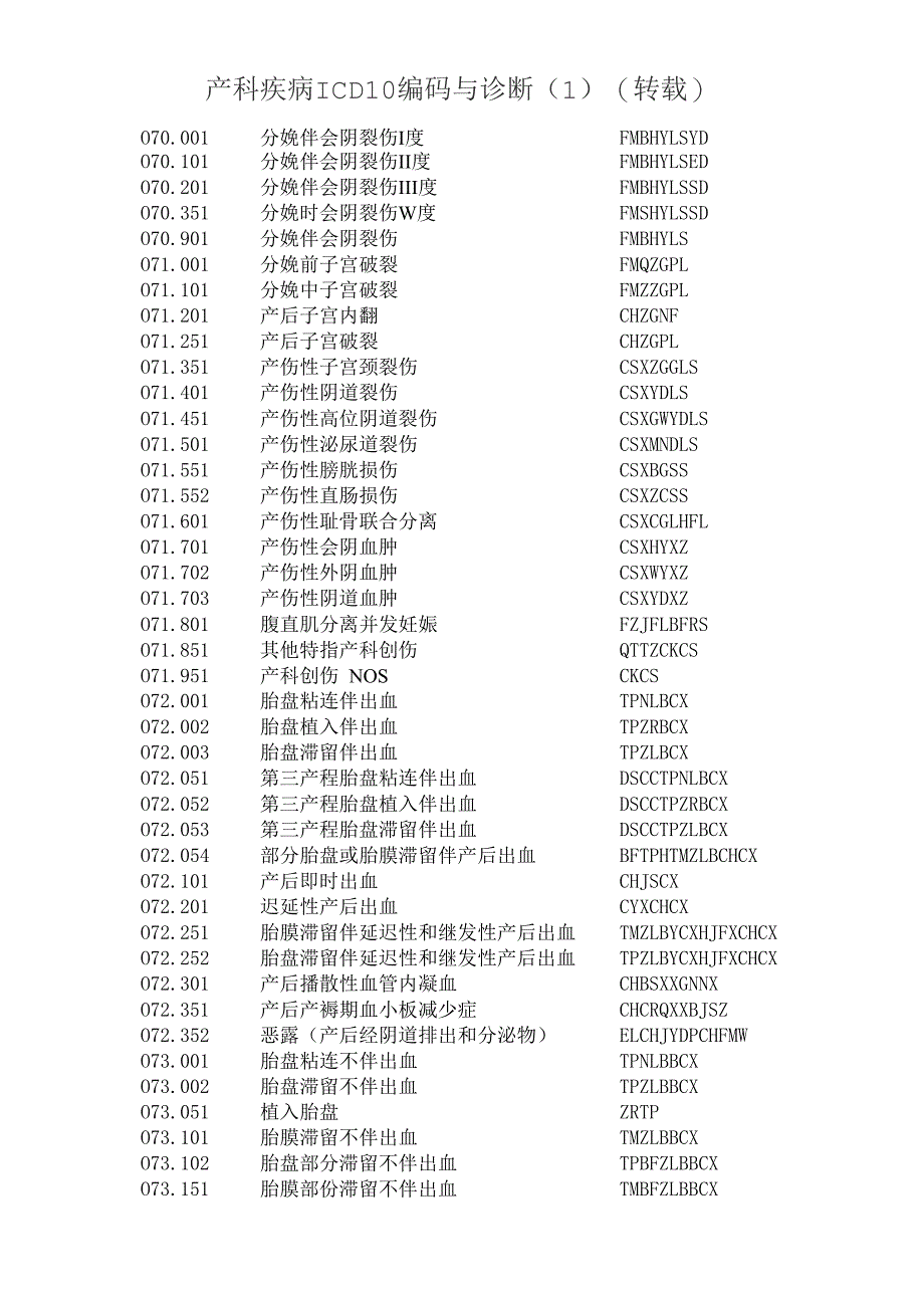 产科疾病ICD10编码与疾病诊断_第1页