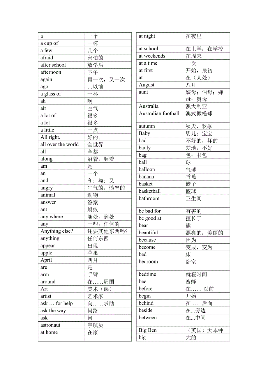 译林英语小学词汇表字母顺序(DOC)(DOC 13页)_第1页