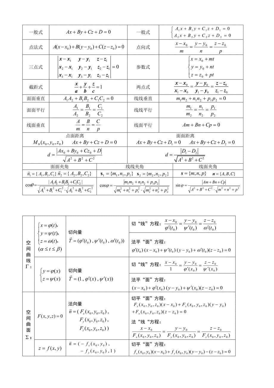 高数下册(同济第六版)考试复习提纲!!!_第2页