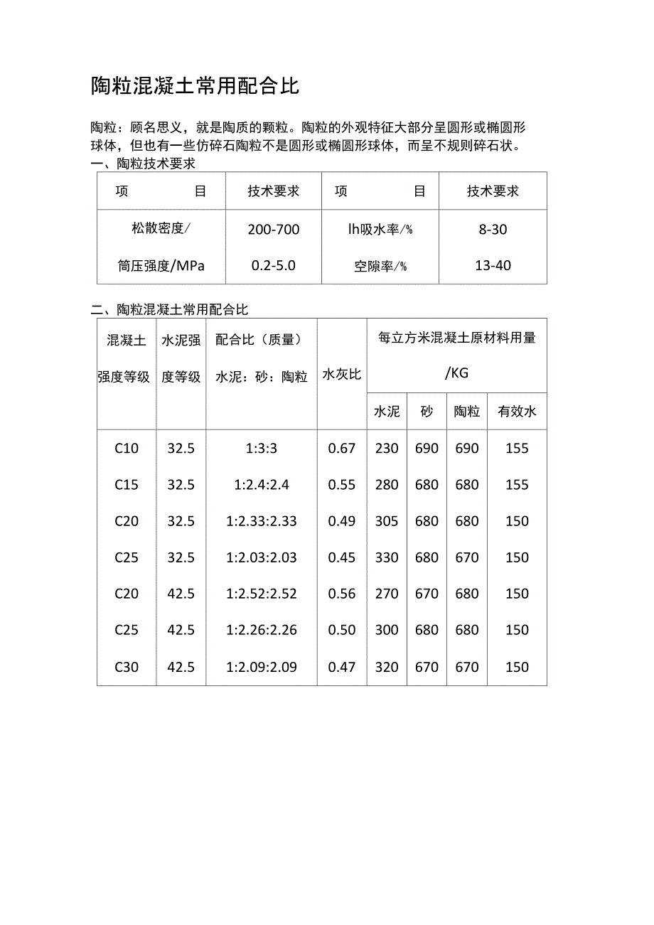 陶粒混凝土常用配合比_第1页