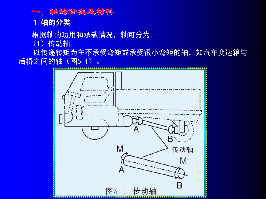 5第五章轴与轴承_第3页