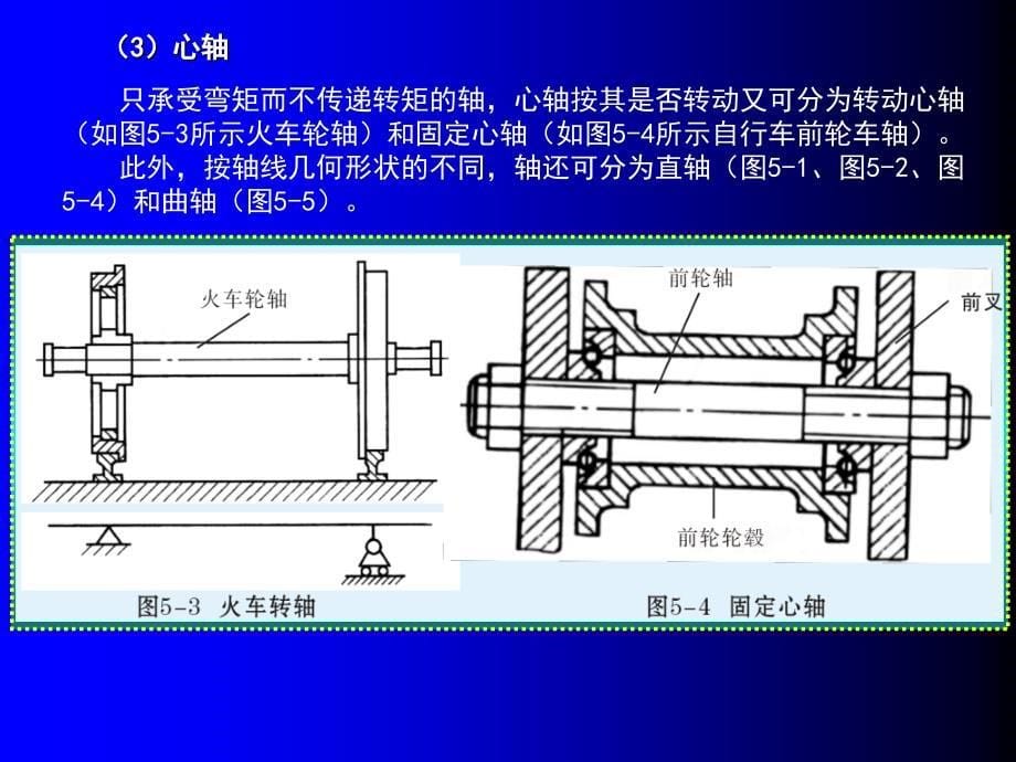 5第五章轴与轴承_第5页