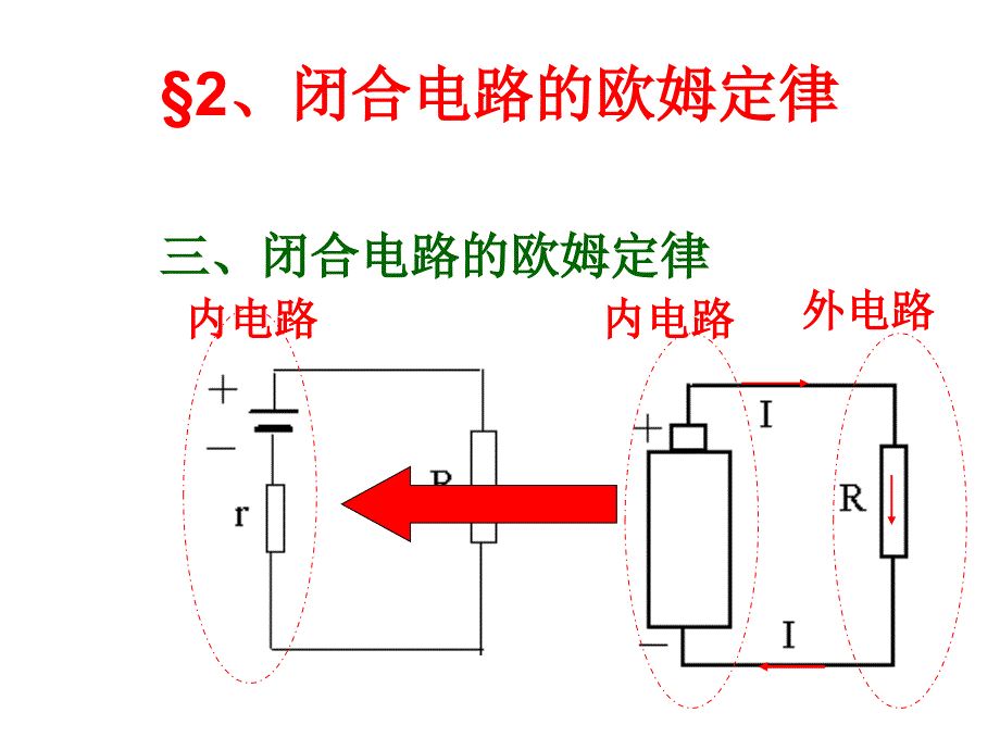 【物理课件】复习闭合电路欧姆定律ppt课件.ppt_第3页