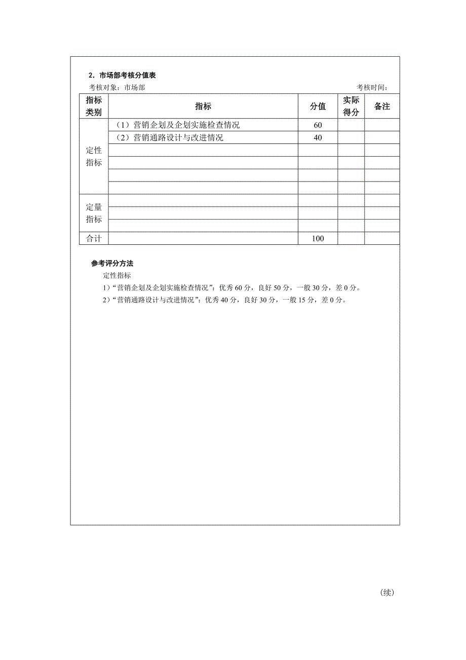 销售管理考核方法.doc_第3页