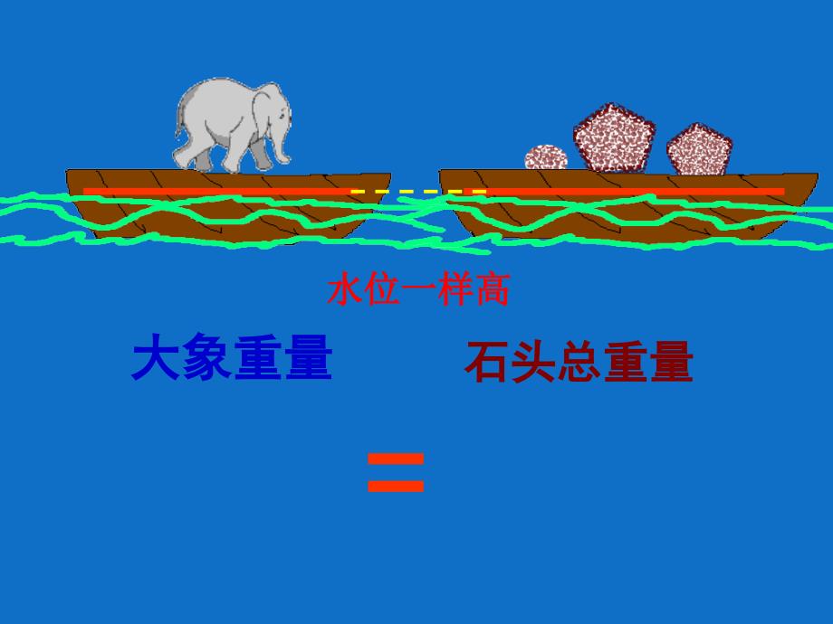 五年级上册数学课件4.3简易方程方程沪教版共31张PPT_第3页