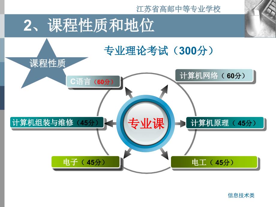 C语言两课评比说课稿_第4页