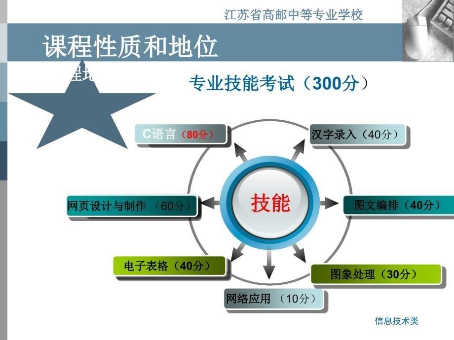 C语言两课评比说课稿_第5页