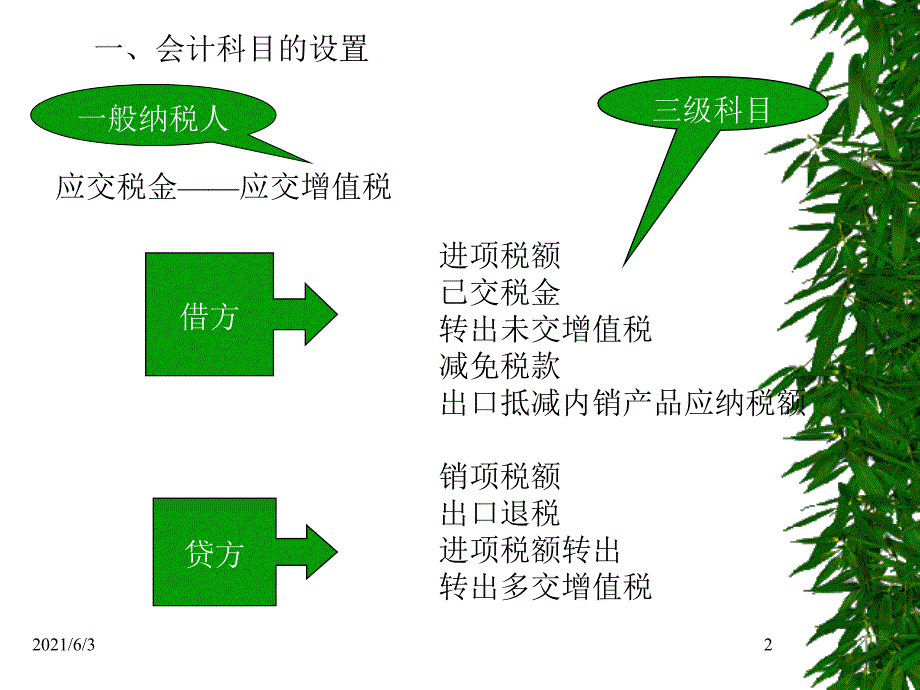 增值税核算2PPT优秀课件_第2页