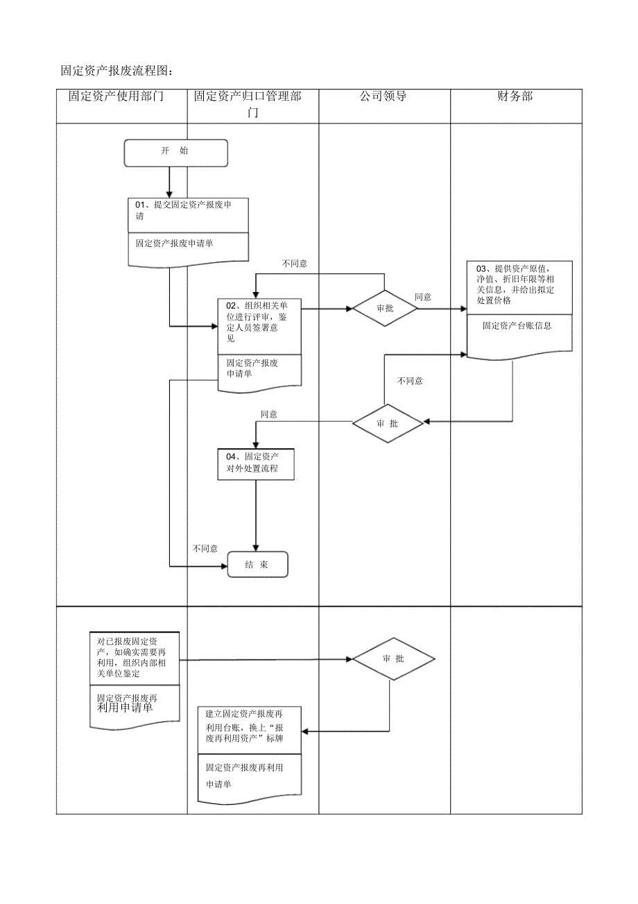 固定资产报废管理制度_第5页