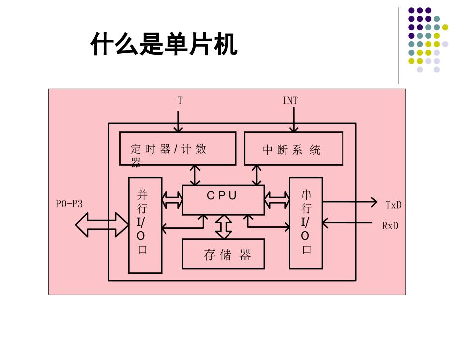 单片机应用技术C语言版王静霞_第4页