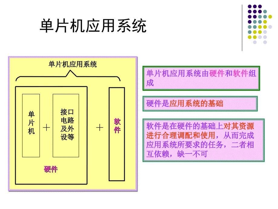 单片机应用技术C语言版王静霞_第5页