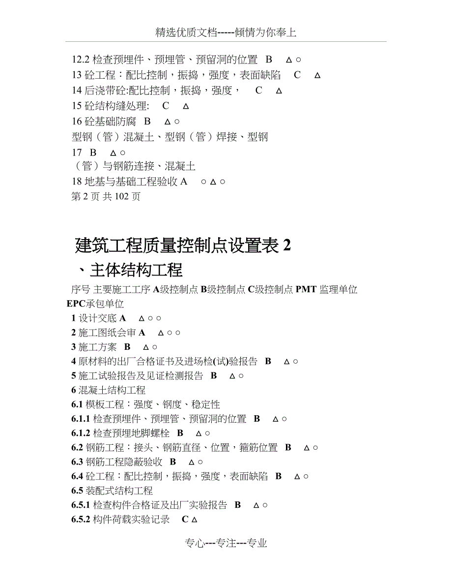 项目质量管理计划(三级控制点划分)_第2页