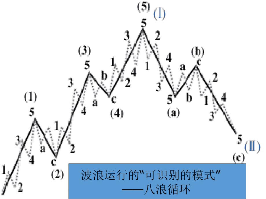 波浪理论大全图解_第3页