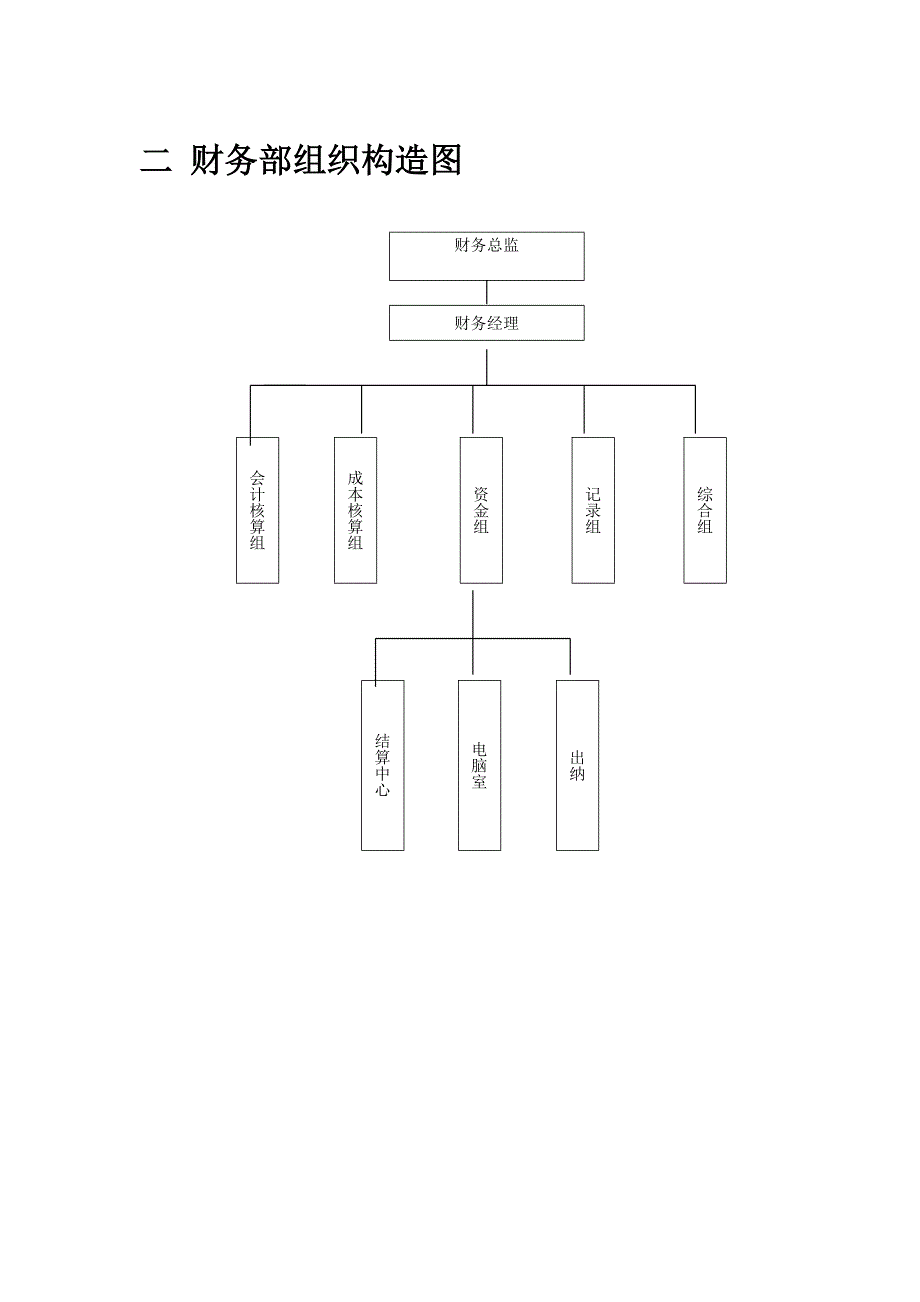 财务部岗位图_第2页