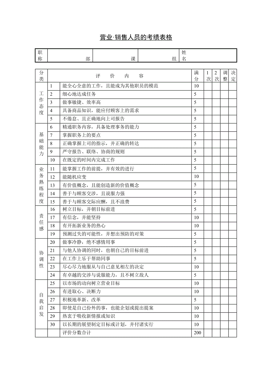 营业与销售人员的考绩表格_第1页