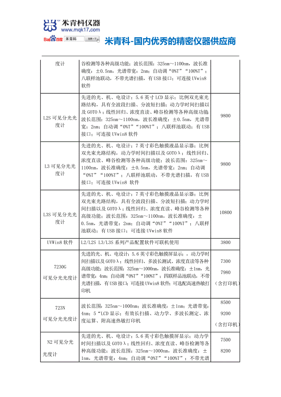 上海精密-上海精密科学仪器有限公司L2S可见分光光度计价格和可见分光光度计报价.docx_第4页