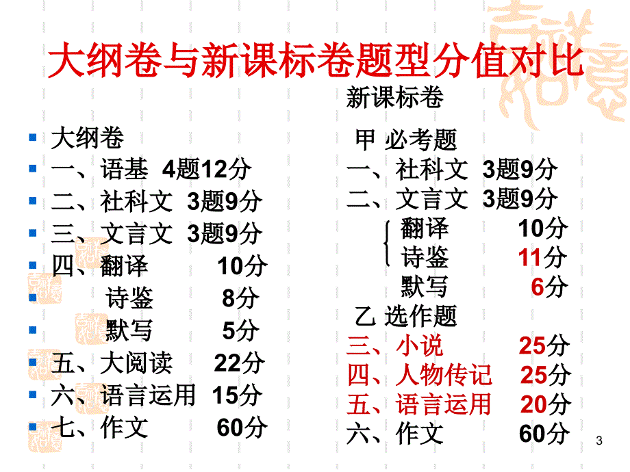 高考语文新课标卷的分析.ppt_第3页