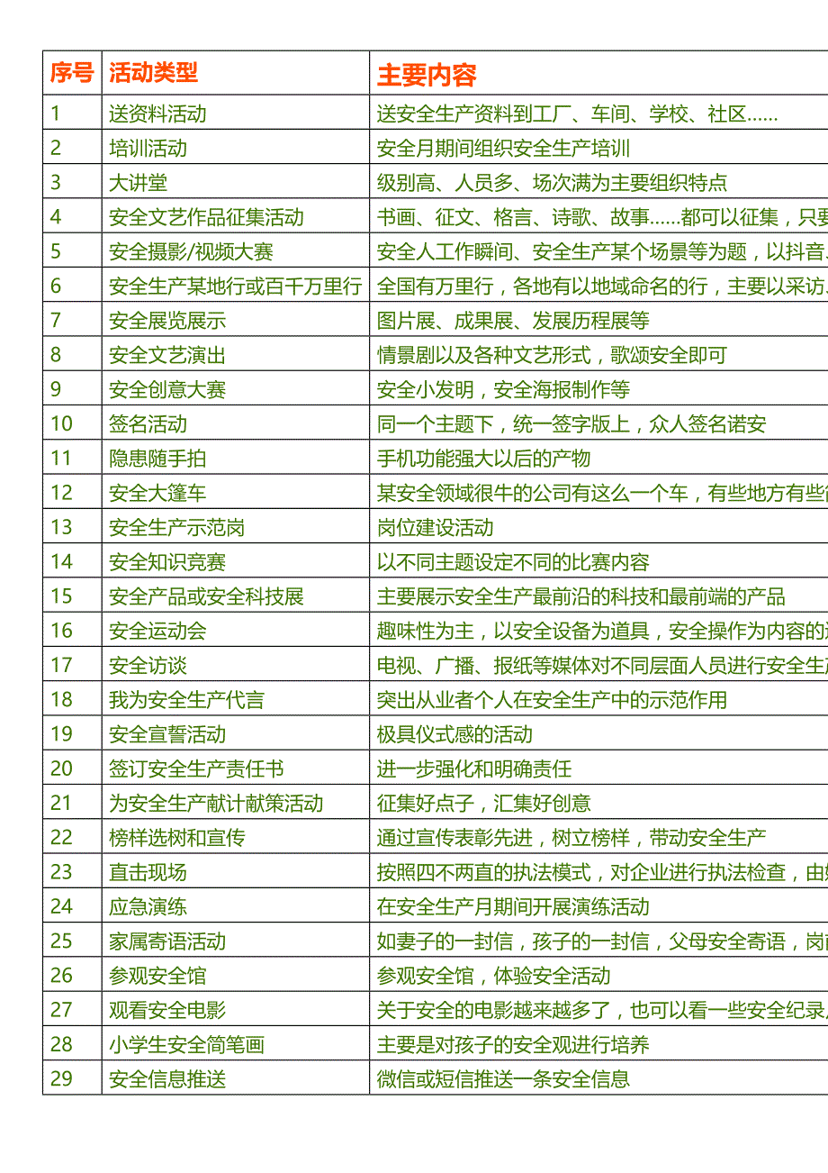 安全生产月安全活动种类清单_第1页