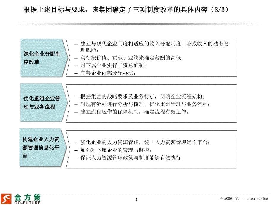 中国某大型国有企业集团公司三项制度改革成功案例_第5页