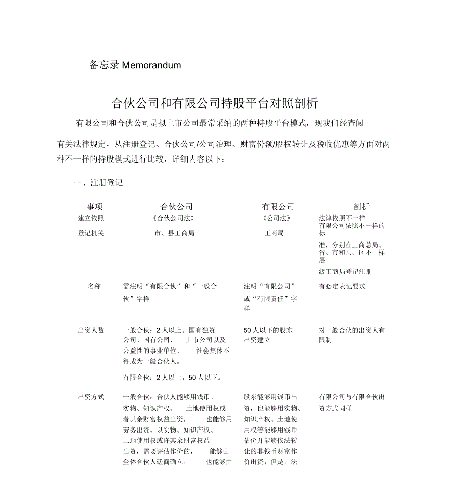 合伙企业有限公司持股平台对比解析总结.doc_第1页