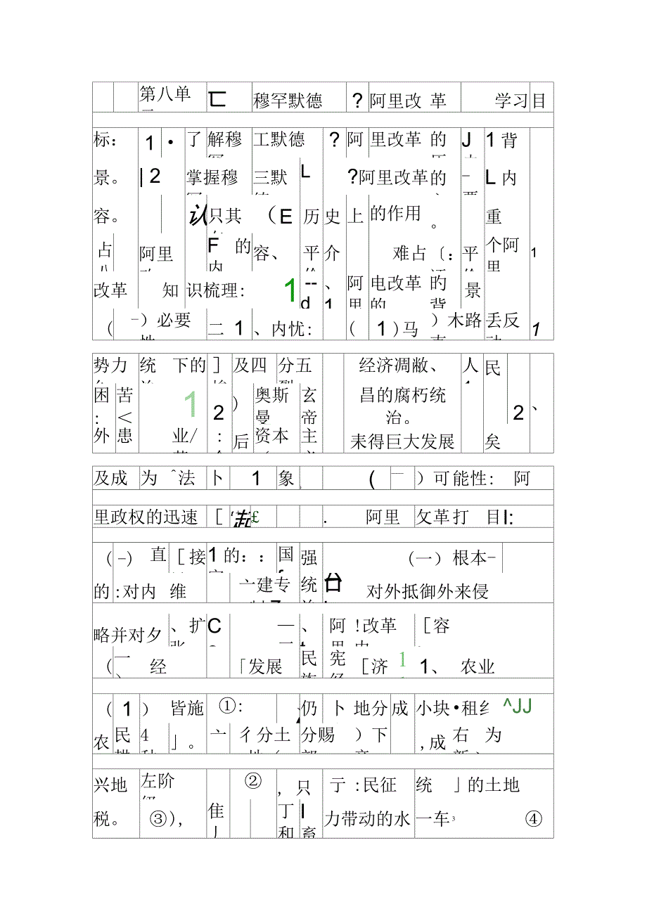 穆罕默德阿里改革_第1页