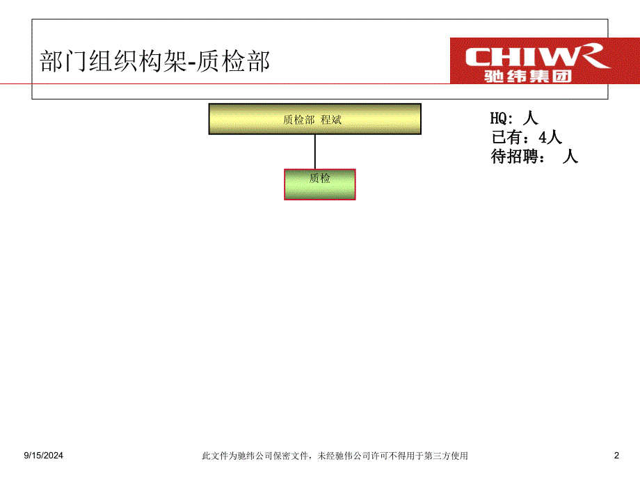 质检部部门及岗位职责PPT课件_第2页