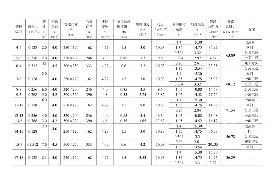 管段阻力计算.doc_第4页