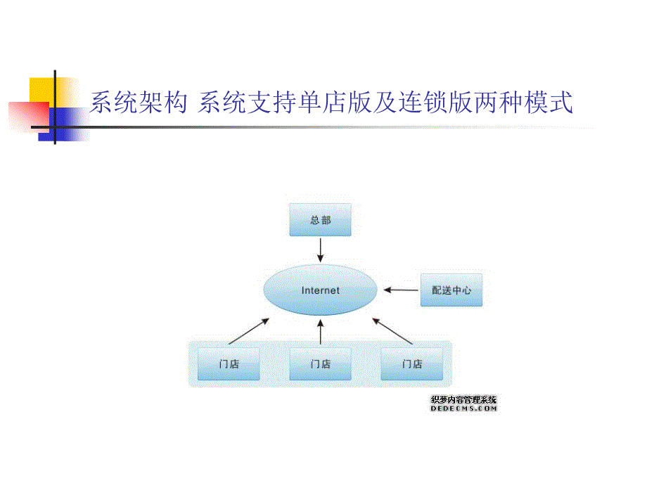 思迅商锐9零售行业软件管理系统介绍.ppt_第2页