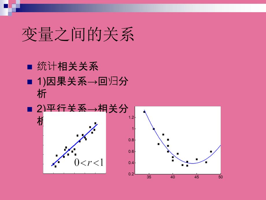 回归与相关分析2ppt课件_第3页