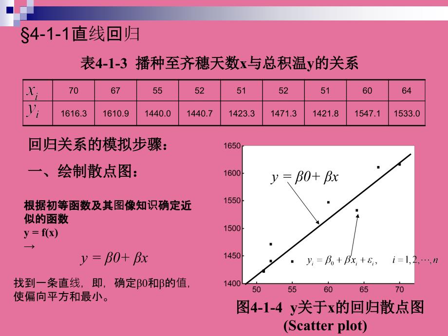 回归与相关分析2ppt课件_第4页