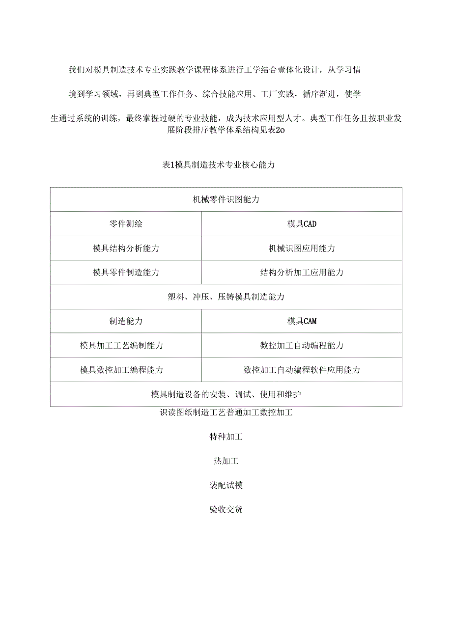 (数控模具设计)模具制造技术和流程精编_第4页