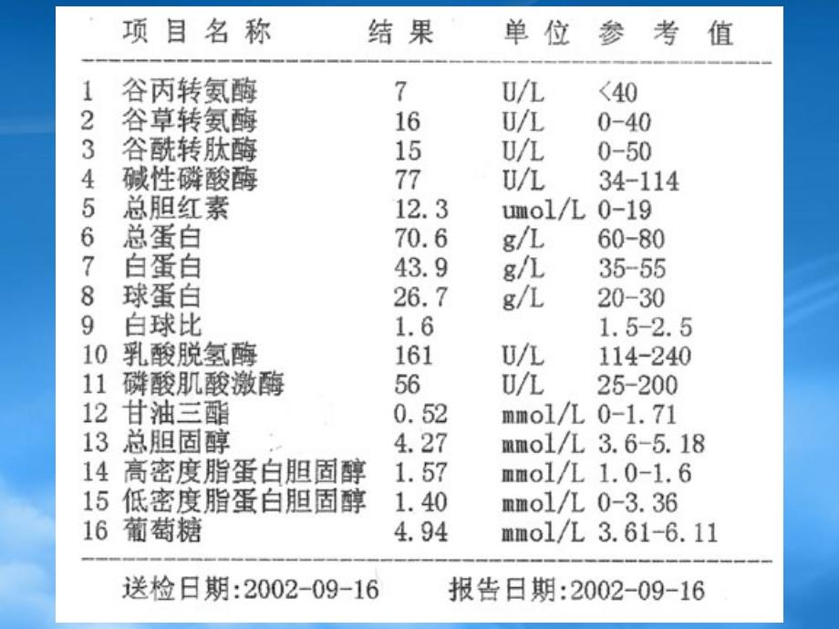 高一化学物质量浓度配制苏教_第2页