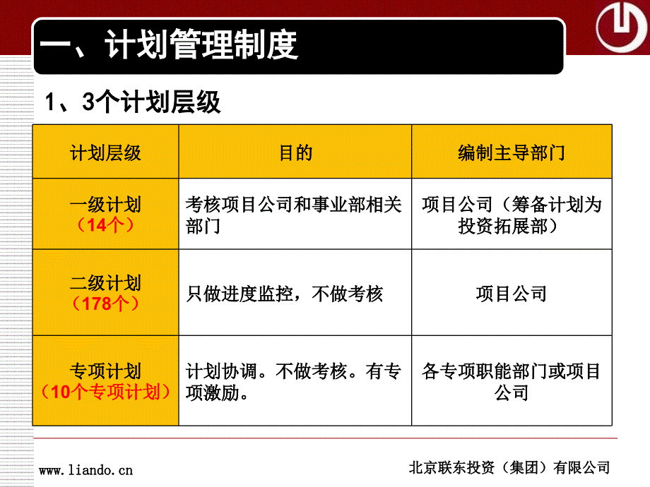 产业地产计划管理培训教材联东集团地产事业部_第3页