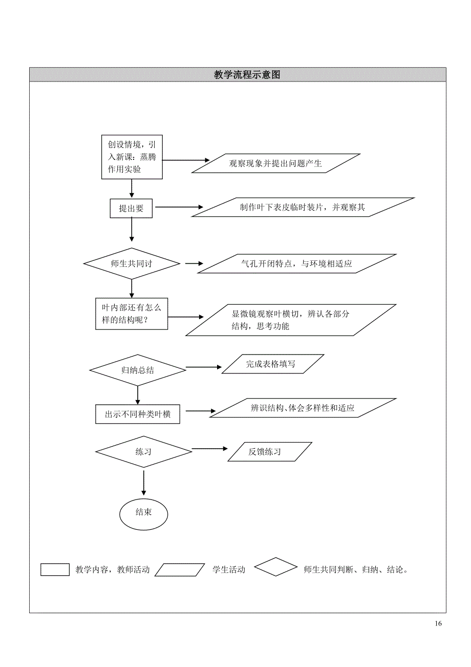 教学流程示意图.doc_第1页