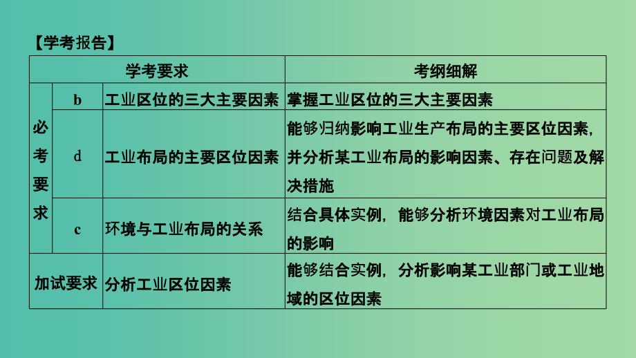 浙江专用2018-2019学年高中地理第三章区域产业活动第三节第1课时工业区位因素课件湘教版必修2 .ppt_第2页