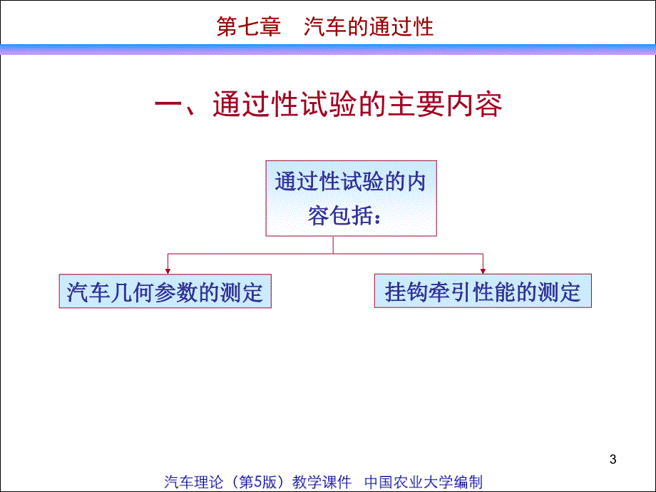 汽车的通过性试验_第3页