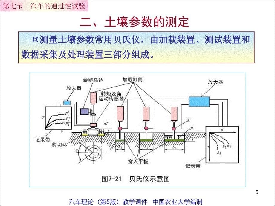 汽车的通过性试验_第5页