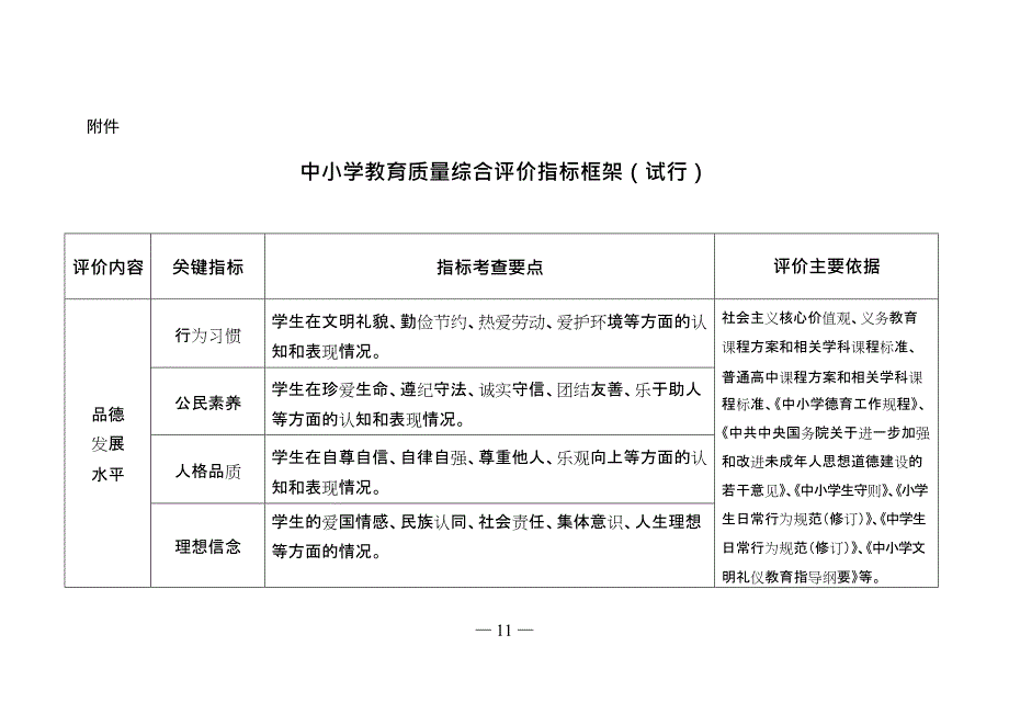 中小学教育质量综合评价指标框架(试行)(最新整理)_第1页